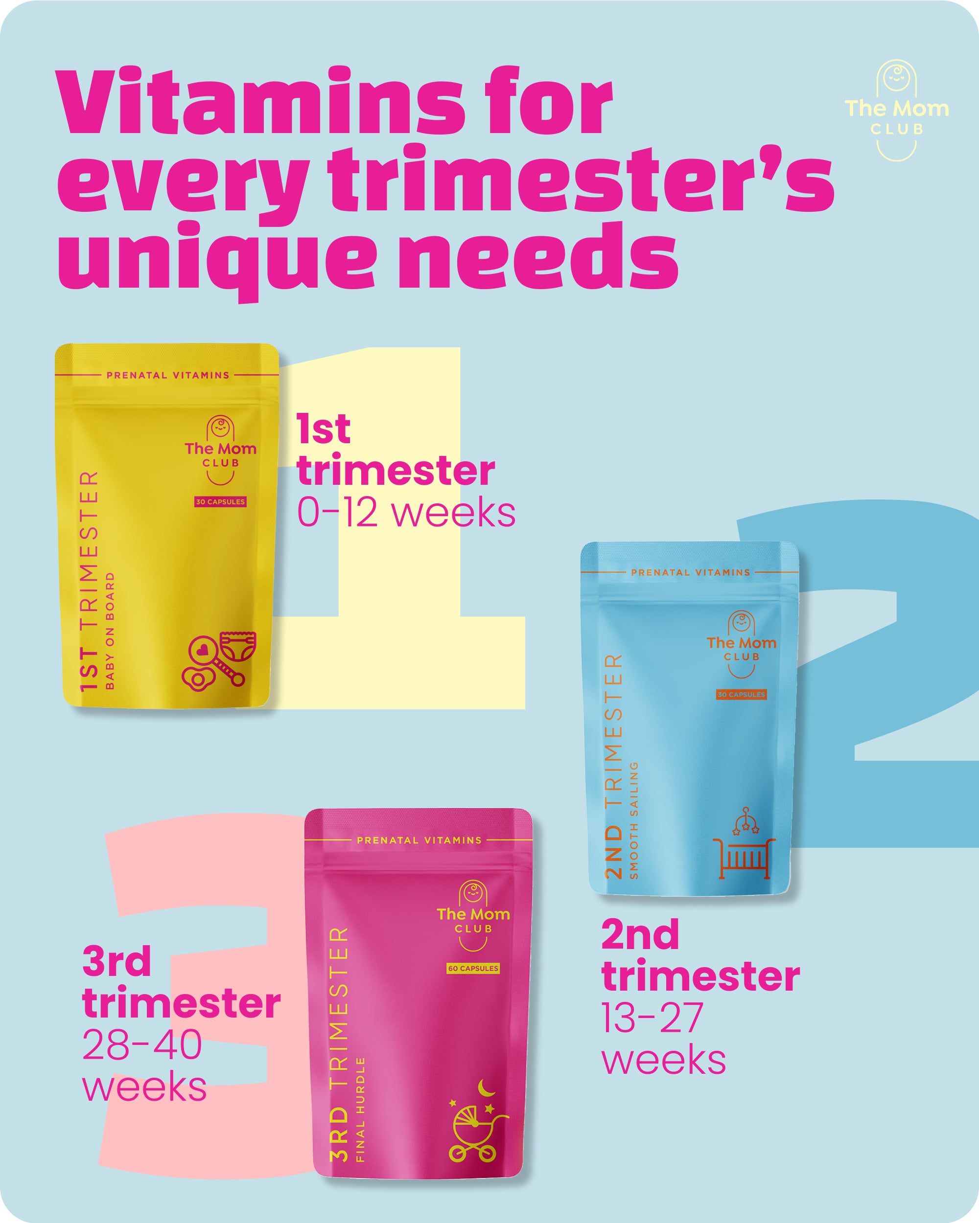 1st Trimester Complete Collection